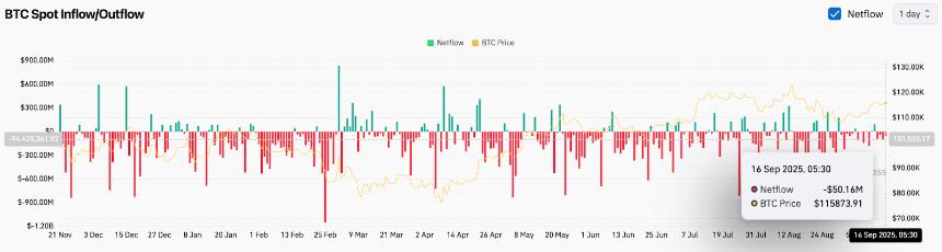  9月17日比特币（BTC）价格预测 