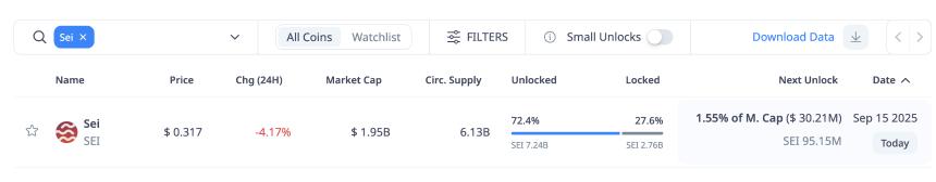  Sei 和 Starknet 在代币解锁波动中延续跌势 