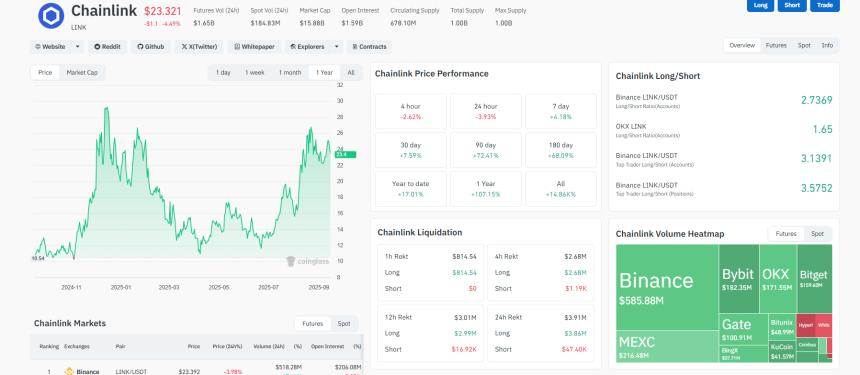 Chainlink (LINK) 是否准备迎来50%的暴涨并跻身加密货币前十？