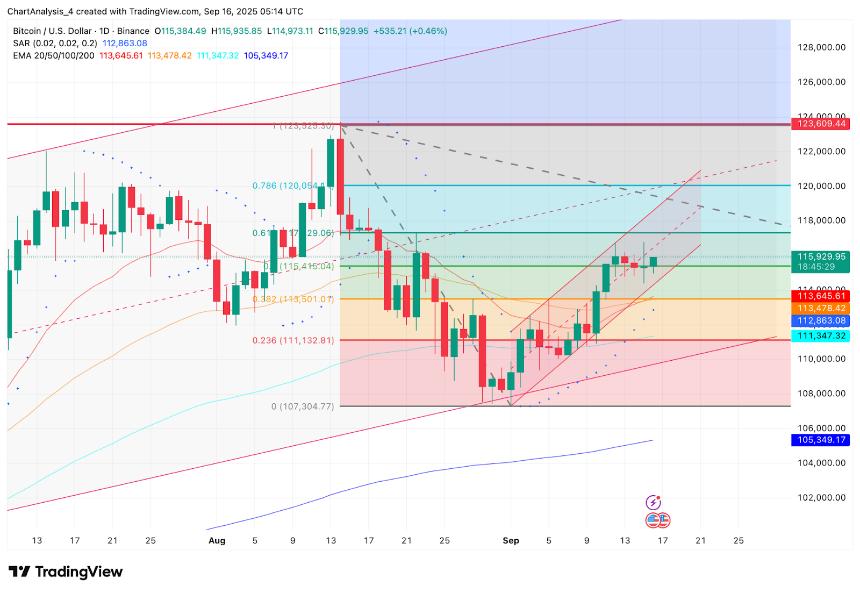  9月17日比特币（BTC）价格预测 
