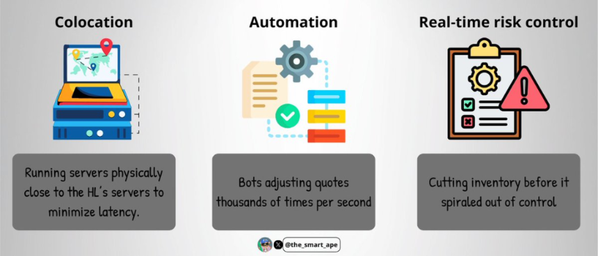 两周狂赚220倍:Hyperliquid做市机器人的暴利密码