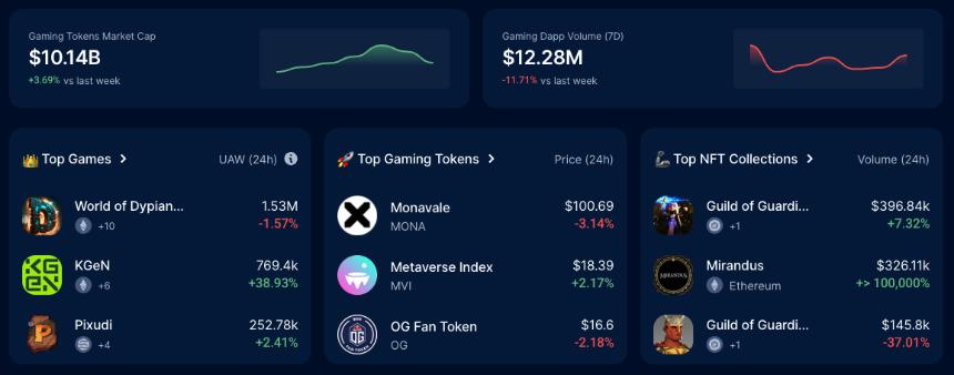 PEPENODE 有望在今年主宰 Web3 游戏