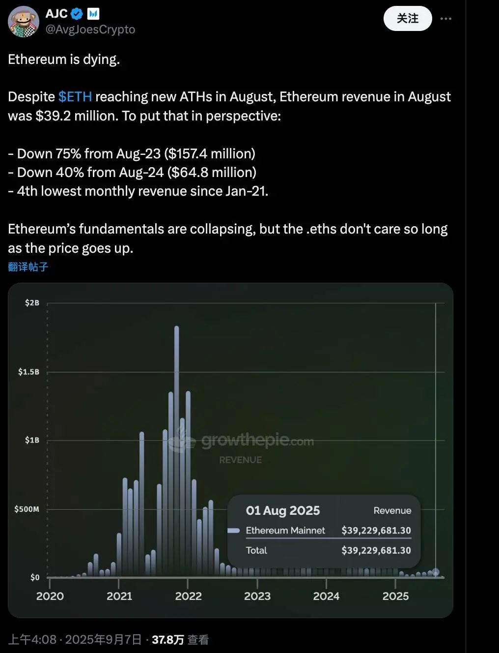 XRP机构资金回流，衍生品热度攀升，目标价剑指4.50美元