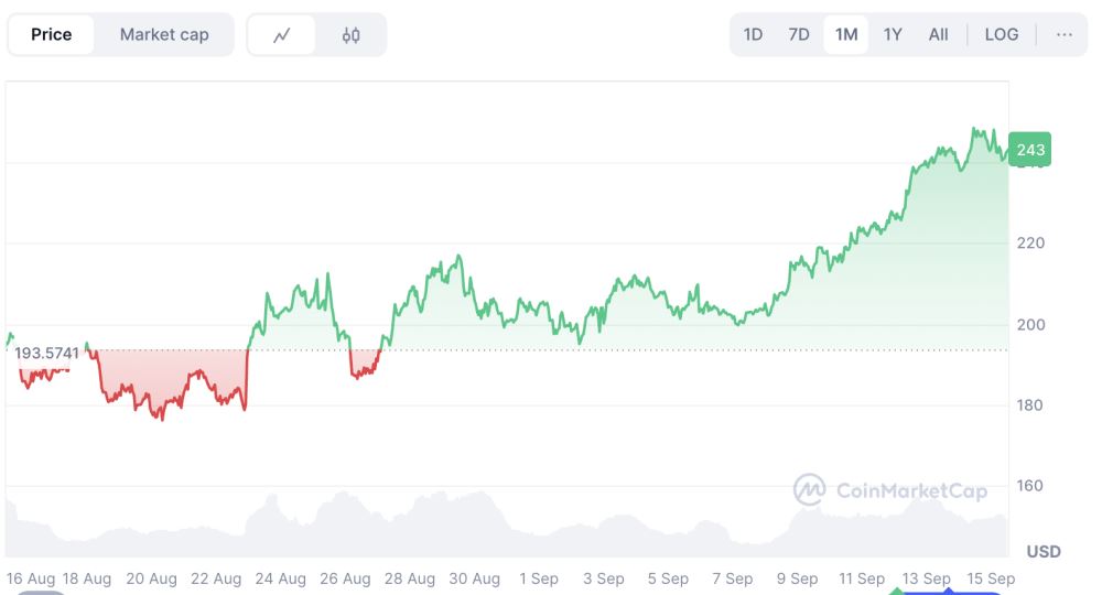 加密货币对冲策略全解析：应对波动、保护利润的关键手段