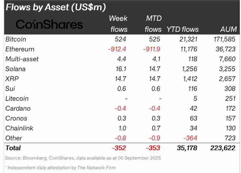 XRP突破3美元大关:9月能否冲击3.50美元?XRP瑞波币价格预测