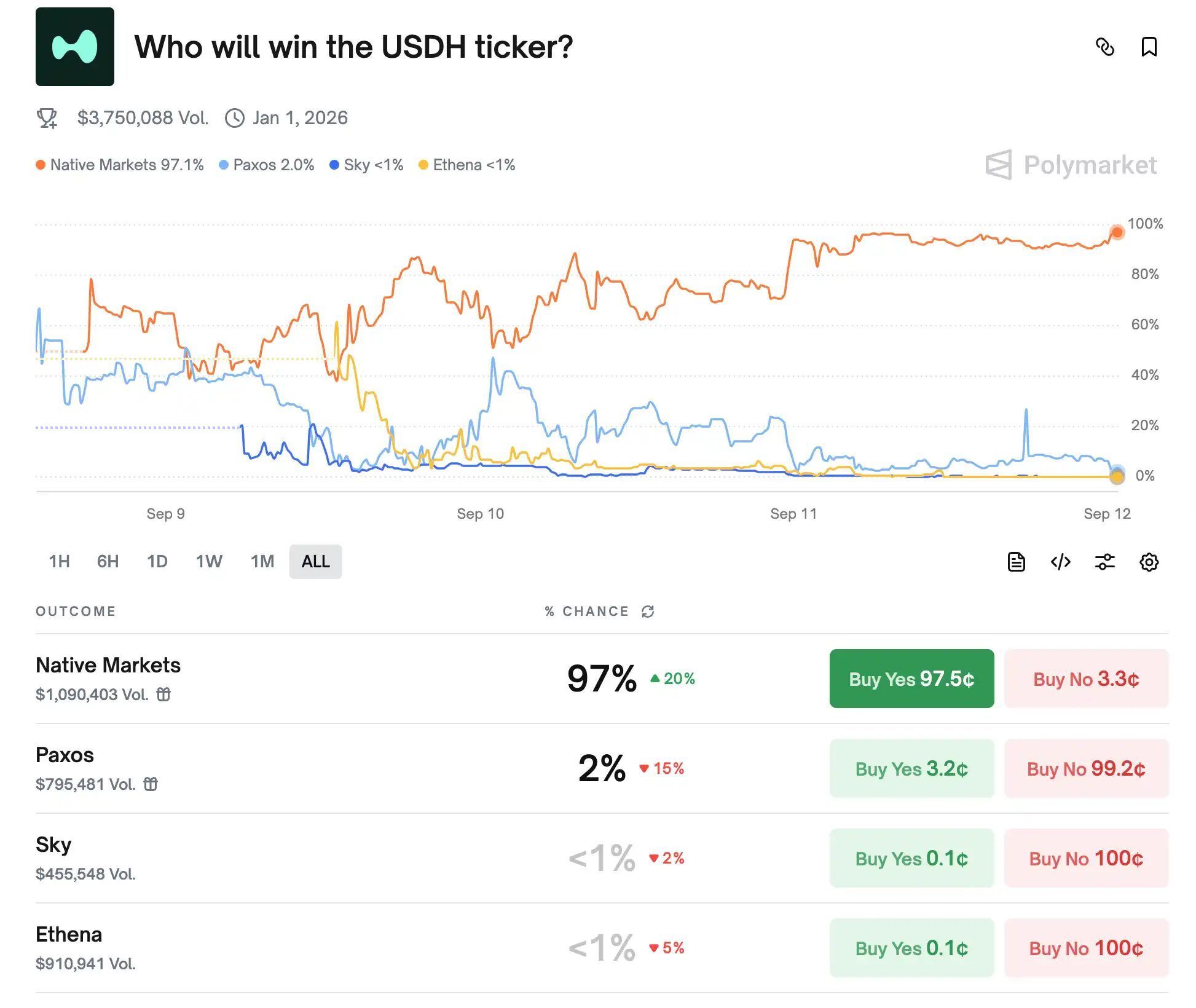 Aleo(ALEO)主网上线后表现如何？技术架构与价格预测全解析