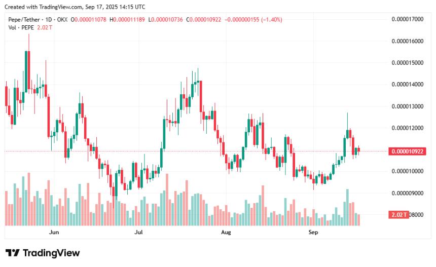 Pepe币价格预测：PEPE会突破还是下滑？
