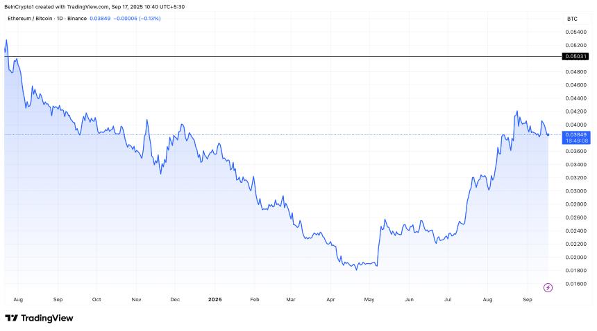 以太坊如何才能超越比特币？Bitget首席分析师解释