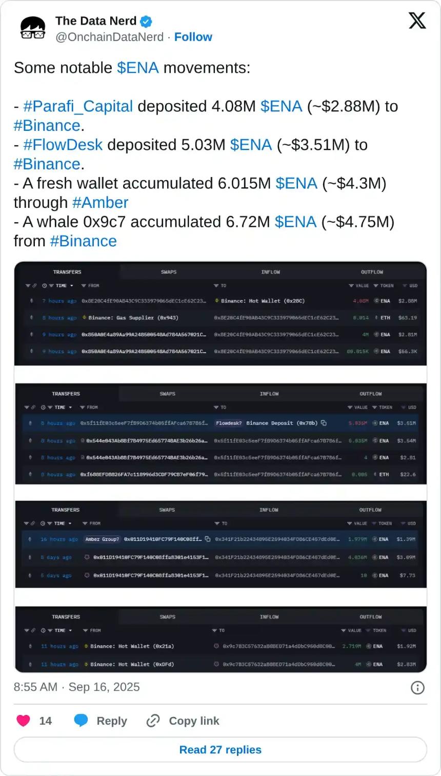 Ethena价格预测：ENA在OKX上市期间预示看涨逆转