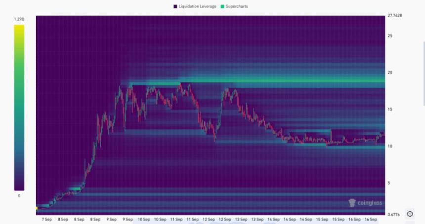 MYX价格有望突破26美元，因突破激发看涨势头