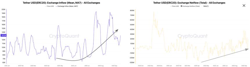  比特币价格预测：美联储决议公布前，BTC 价格企稳于 116,000 美元上方，交易员关注突破 