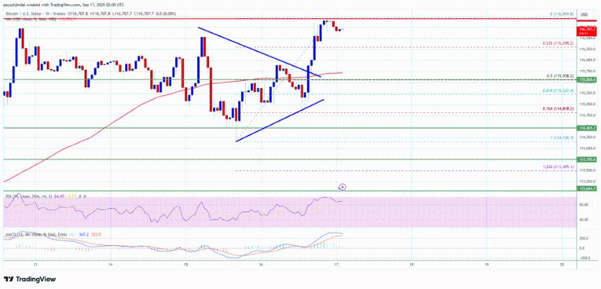比特币价格重回阻力位——美联储会议可能引发重大波动