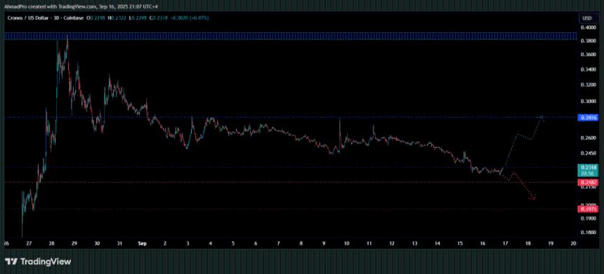 Cronos (CRO) 加密货币将登陆 Robinhood？价格预测