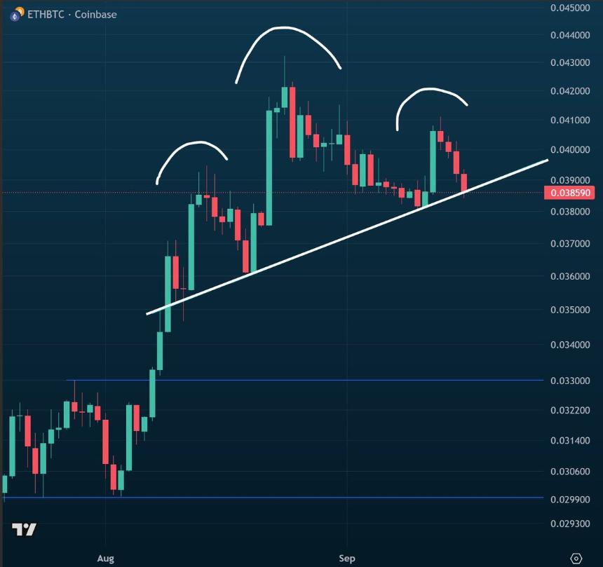 以太坊如何才能超越比特币？Bitget首席分析师解释