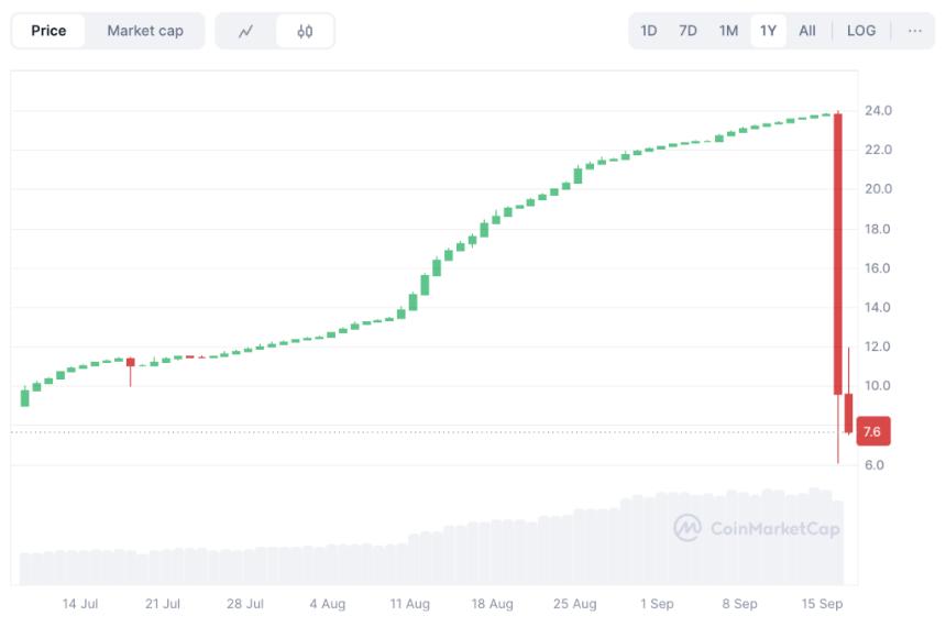 聚币（JuCoin）价格为何在今日暴跌70%？