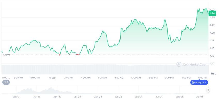 Polkadot 1721 公投通过，正式迈入第二阶段升级
