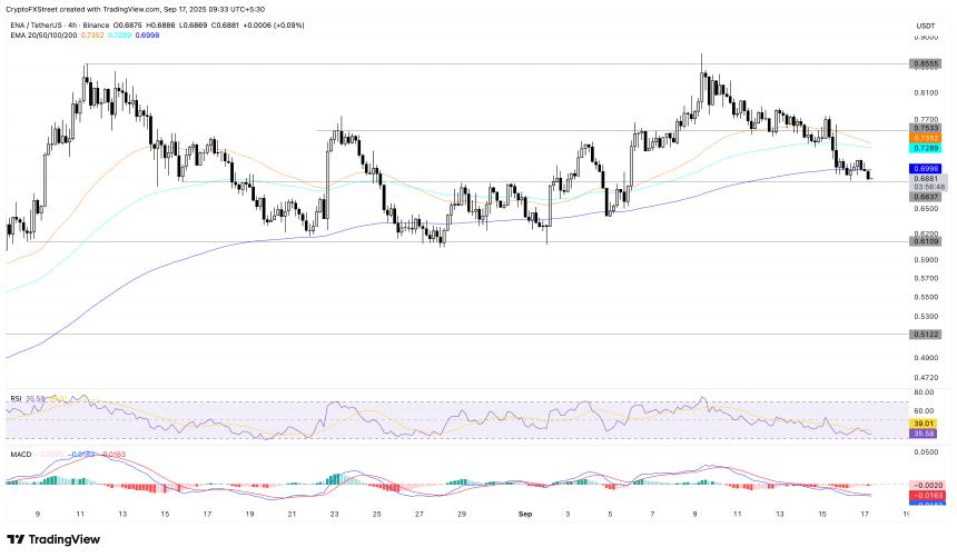 Ethena价格预测：ENA在OKX上市期间预示看涨逆转