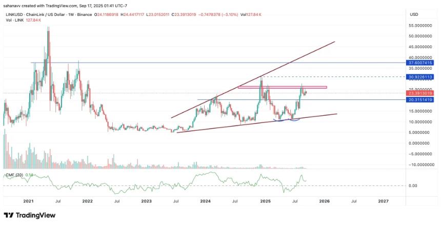 Chainlink价格分析：LINK突破30美元需克服的关键障碍