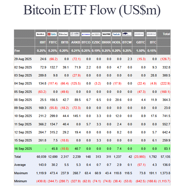 SEC此举或将为加密货币ETF注入数十亿美元资金
