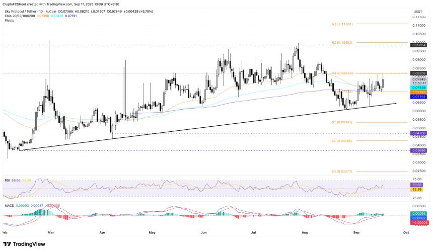 SKY股价预测：创纪录季度收入与代币升级推动看涨趋势