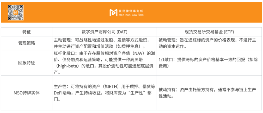 数字资产财库(DAT)赛道全面解析与战略应对