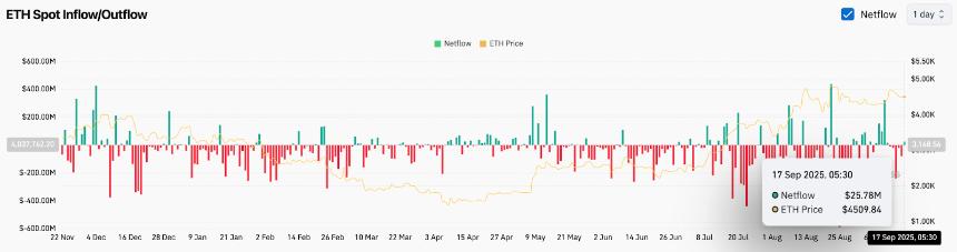  9月18日以太坊（ETH）价格预测 