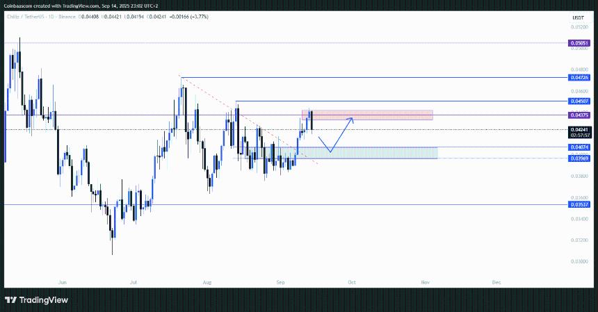 Chiliz集团的帝国正在悄然壮大：CHZ价格会跌至0.20美元吗？
