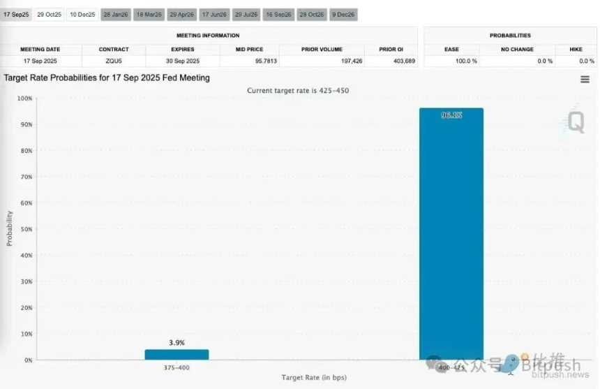 美联储降息已成定局 三大悬念仍待揭晓