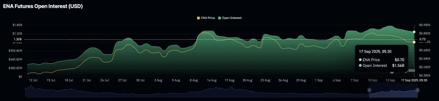 Ethena价格预测：ENA在OKX上市期间预示看涨逆转