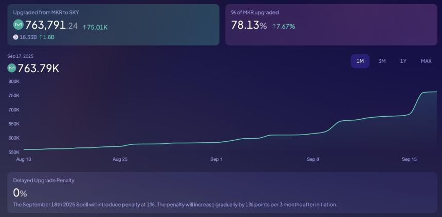 SKY股价预测：创纪录季度收入与代币升级推动看涨趋势