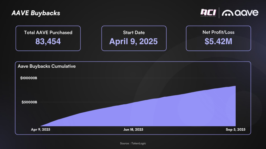 Aave《“国”情咨文》：借贷之王的未来战略是什么？