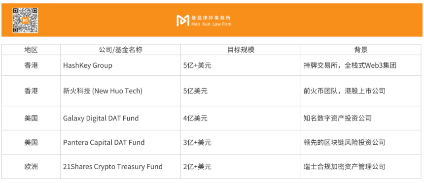 数字资产财库(DAT)赛道全面解析与战略应对