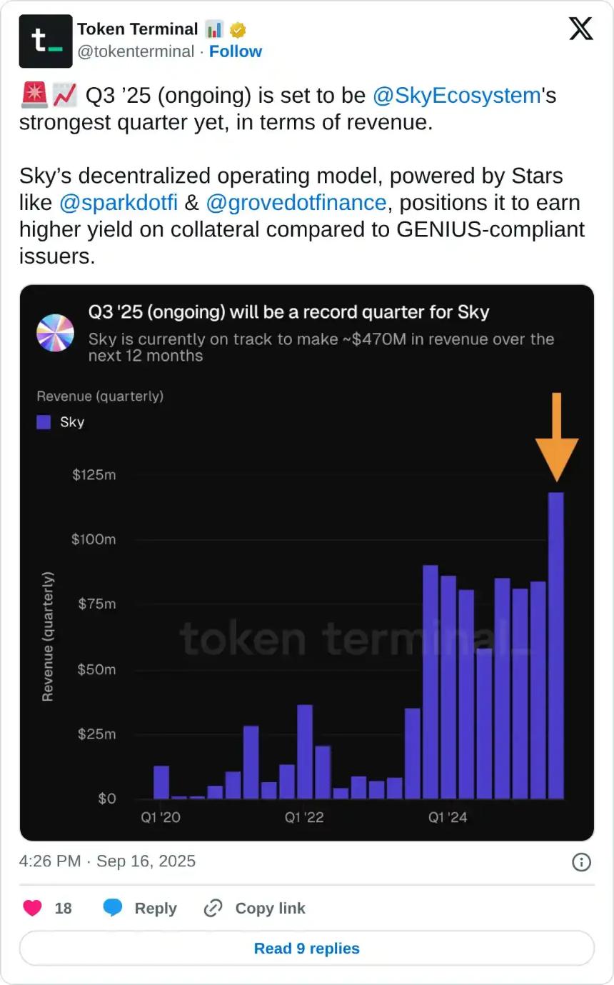 SKY股价预测：创纪录季度收入与代币升级推动看涨趋势