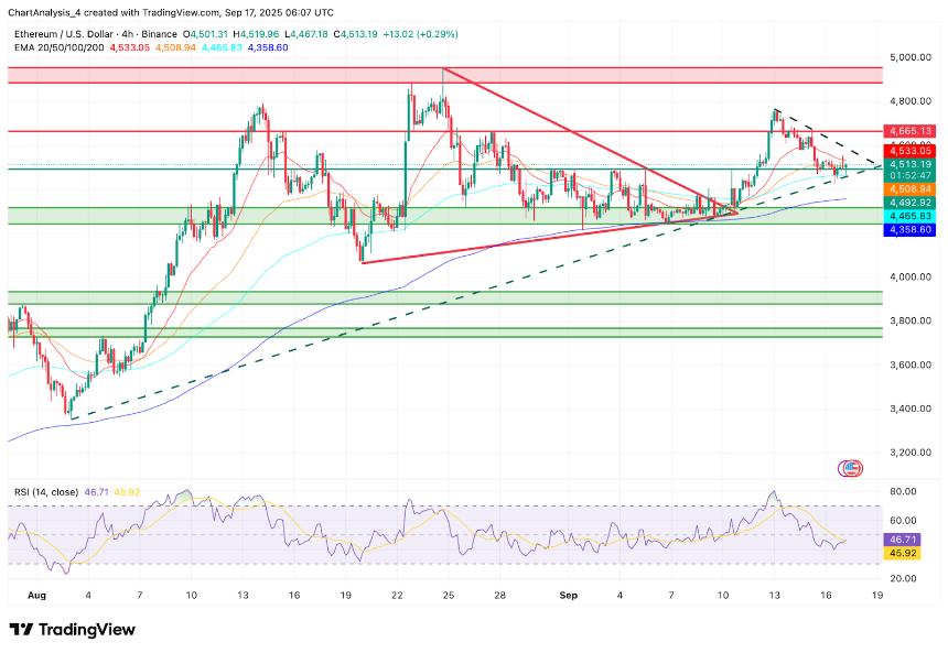  9月18日以太坊（ETH）价格预测 