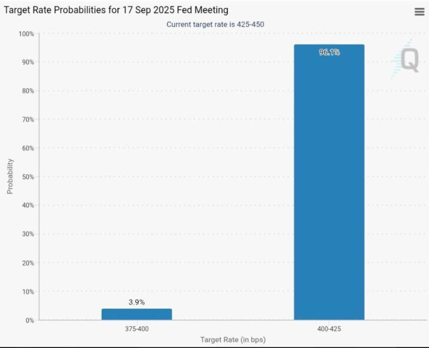  美联储明天真的确定降息吗？ 