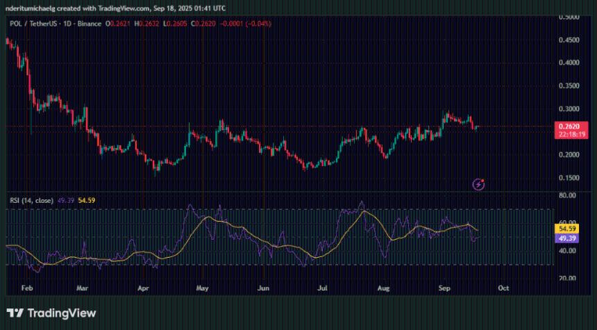 Polygon Crypto 在代币化领域取得领先，能否实现盈利？