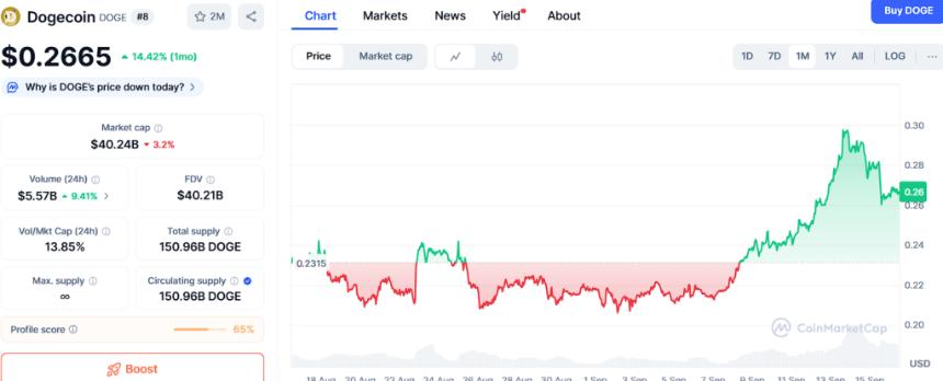Ozak AI预售价格超过3100美元，分析师预测其将上涨100倍，可能超越狗狗币和柴犬