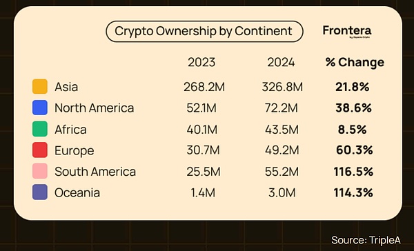 拉美加密全景：宏观环境的极致适应 稳定币的就地创新