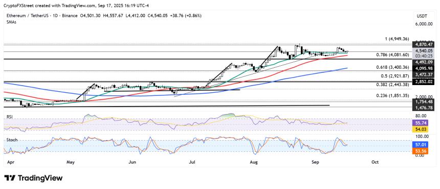 以太坊价格预测：美联储降息，ETH链上数据呈现看涨迹象