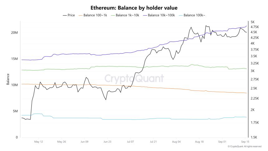 以太坊价格预测：美联储降息，ETH链上数据呈现看涨迹象