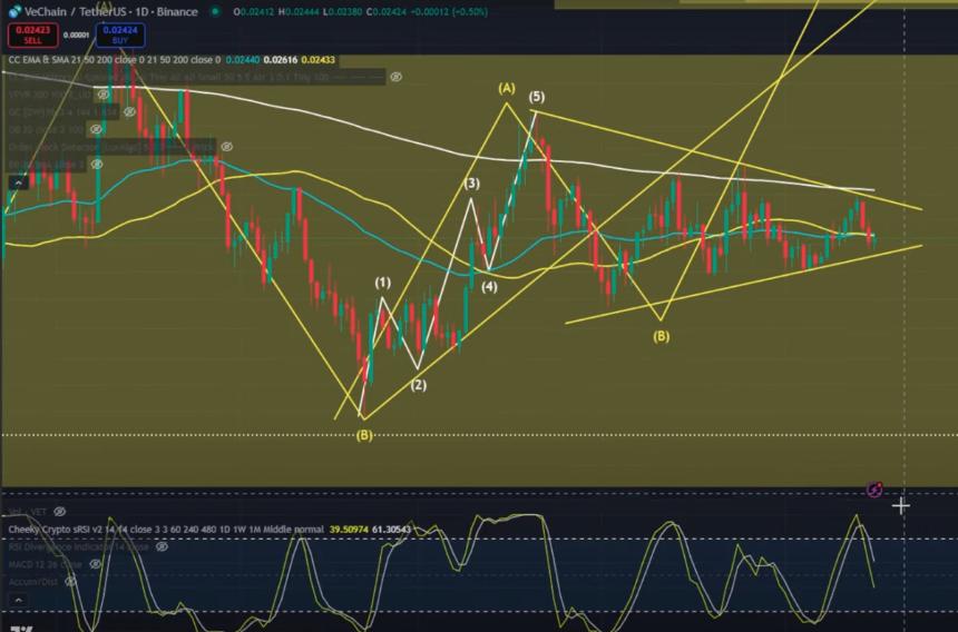 VeChain（VET）技术面在盘整中发出看涨信号