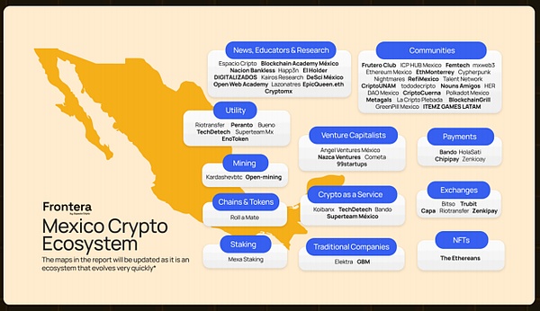 拉美加密全景：宏观环境的极致适应 稳定币的就地创新