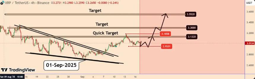XRP价格预测：技术结构与关键催化剂