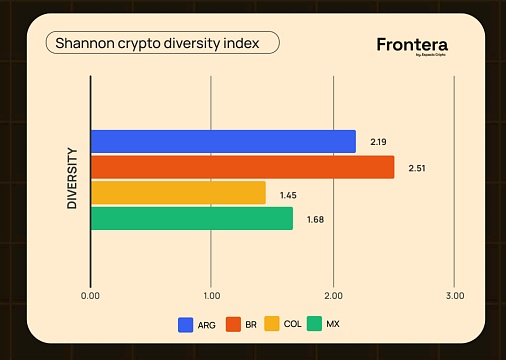 拉美加密全景：宏观环境的极致适应 稳定币的就地创新