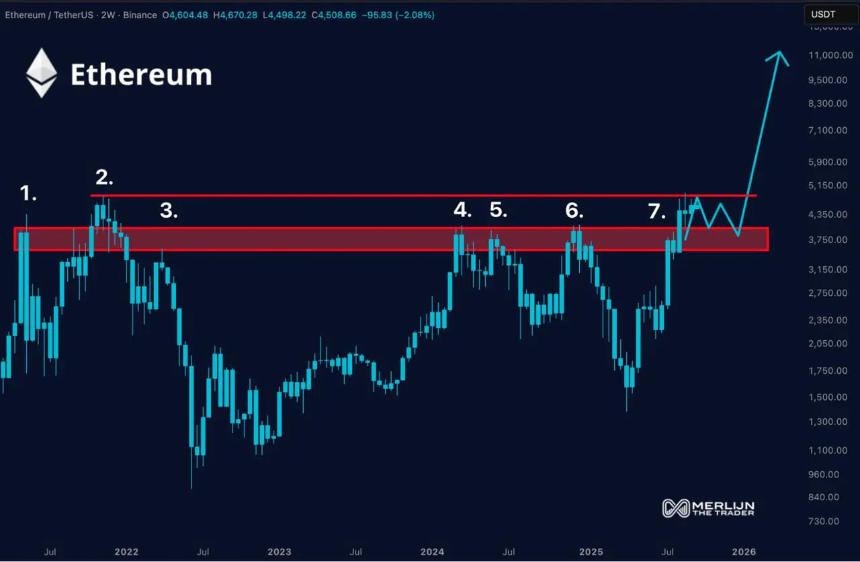 以太坊价格创新纪录，Remittix 成为投资者新宠