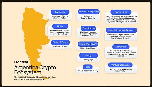 拉美加密全景：宏观环境的极致适应 稳定币的就地创新