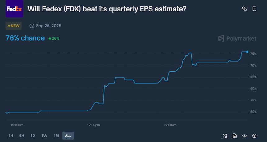  允许内幕人士交易 