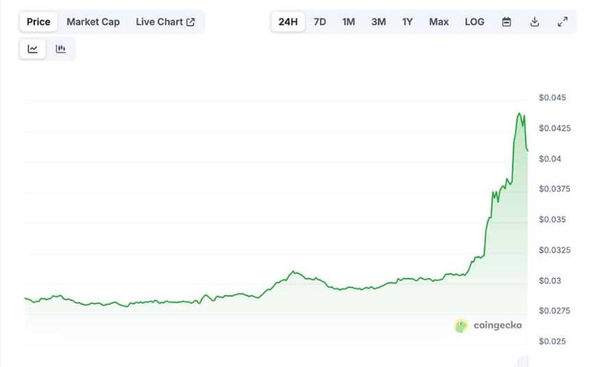 BNB突破1000美元大关，超越Solana市值排名升至第五，BSC链上Memecoin热潮或成市场新趋势