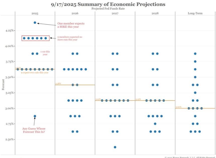 美联储降息25个基点后：市场权衡劳动力风险、通胀和流动性押注