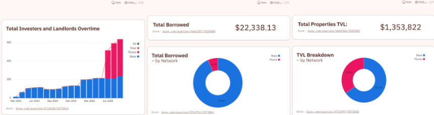 RWA 2025展望：从国债基石到可组合化资本市场的全面崛起